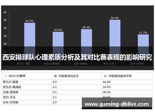 西安排球队心理素质分析及其对比赛表现的影响研究